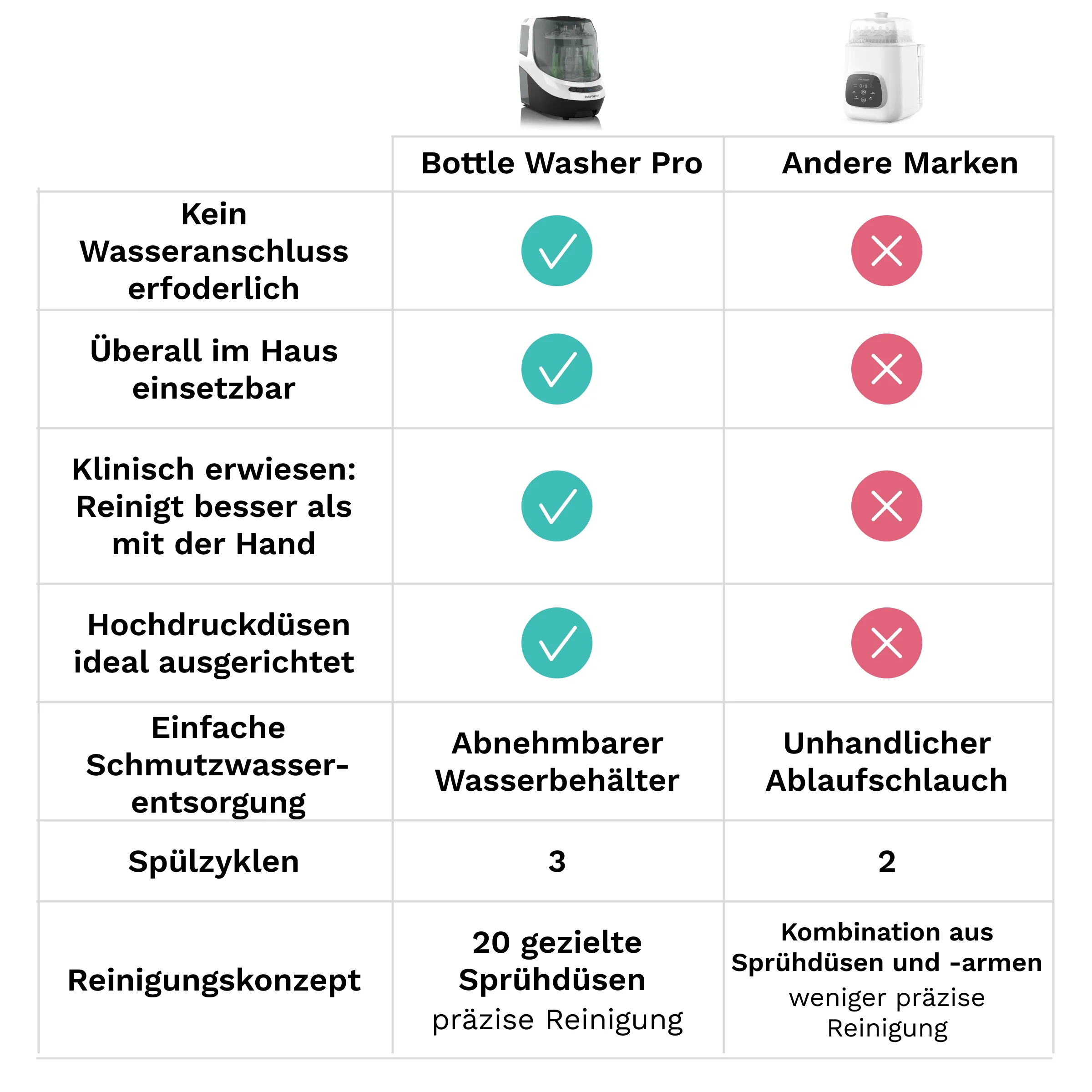 Produktbild 38
